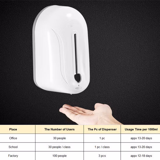 Wall Mounting Liquid Foam Sanitizer Alcohol Soap Dispenser